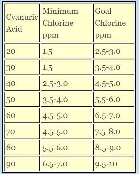 Swimming Pool Chlorine: Maintenance, Shock, Adjust, Levels, Liquid