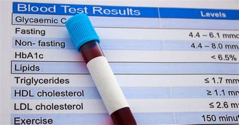 Ferritin Nedir Neden Olur Ve Normal De Eri Ka Olmal Ferritin