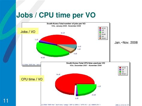 Ppt Cyberinfrastructure For High Energy Physics In Korea Powerpoint