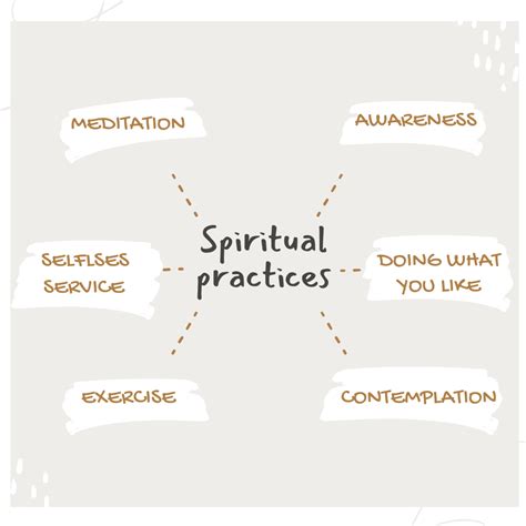 Spiritual Practices