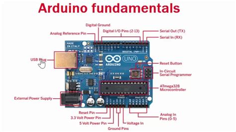 Arduino serial port monitor - rilawpc