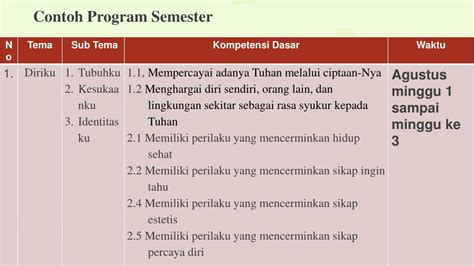 Contoh Rpp Pai Sd Kurikulum Paud Ppt Lsagang