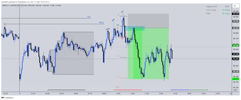 CAPITALCOM GBPJPY Chart Image By Abdiladiif TradingView