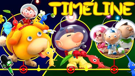 The Complete PIKMIN Timeline YouTube