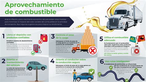 10 indicadores del rendimiento de combustible Ubícalo