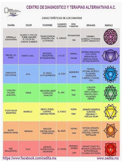 PDF Chakras Y Flores De Bach DOKUMEN TIPS