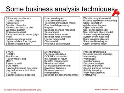 Types Of Diagrams In Business Analysis