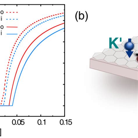 a Valley Hall conductivity as a function of the chemical potential μ