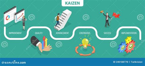 Kaizen Vector Illustration Concept Web Icon Banner With Icons And Keywords Business Philosophy