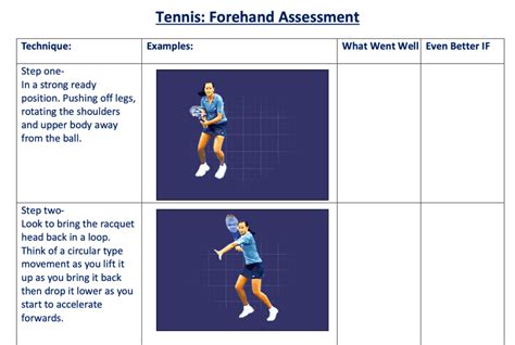 Tennis Forehand Assessment Card Pe Scholar