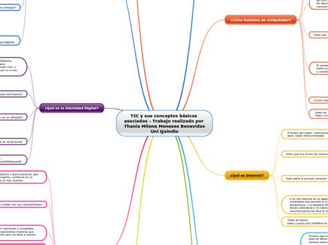 Tic Y Sus Conceptos B Sicos Asociados Tr Mind Map