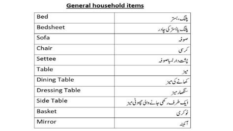 Basic Household Items Names In English And Urdu