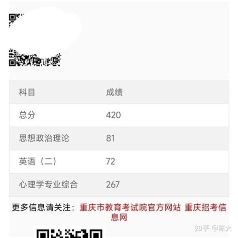 2022考研420成功上岸：重庆师范大学347应用心理考研经验分享 知乎