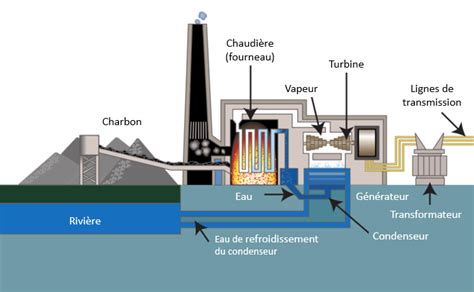 Schéma De Centrale électrique