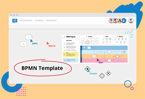 BPMN Template in 7 steps | Conceptboard