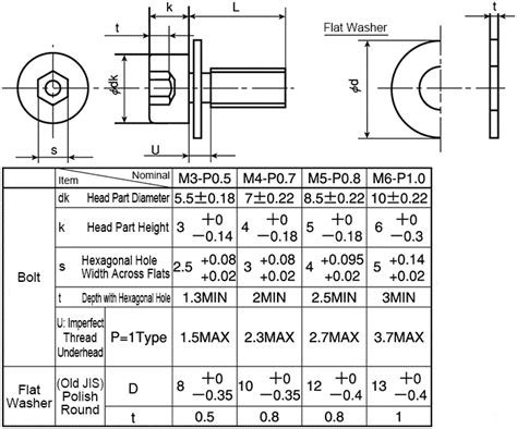 Hex Socket Cap Screw With Flat Washer Steel Stainless Steel M3 M6 Tomishin Misumi Mexico