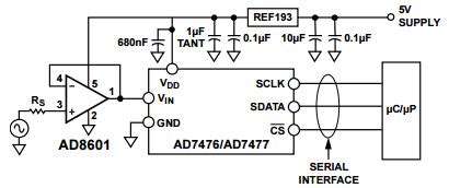 Ad Typical Application Reference Design Analog Amplification