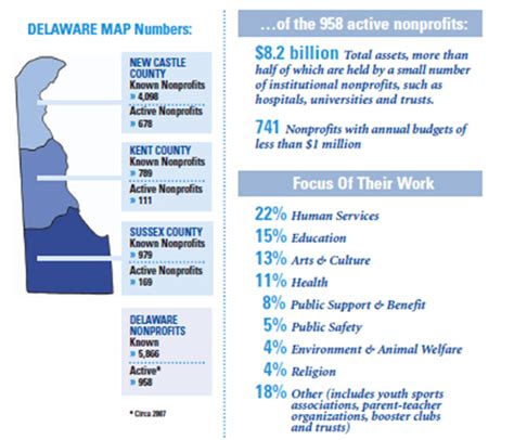 Delaware Non Profits North Delawhere Happening