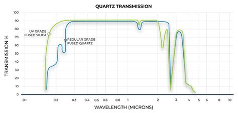 Conflat Cf Uv Grade Fused Silica Viewport Ancorp High And Ultra