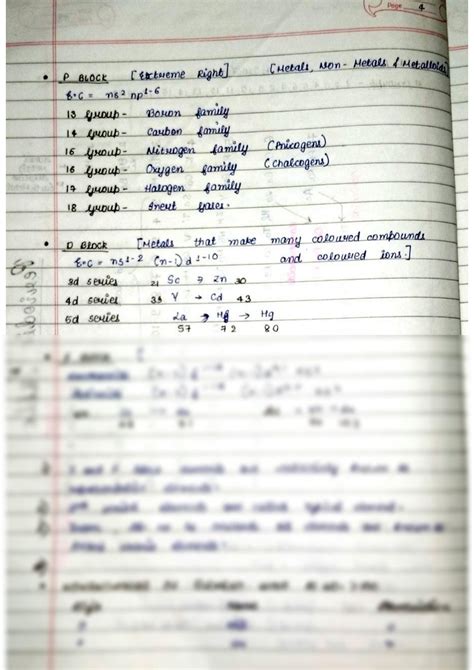 SOLUTION Periodic Classification Studypool