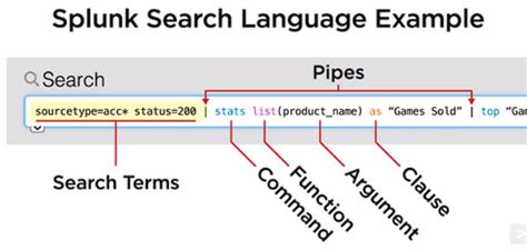 Splunk Search Query and Commands. This is theoretical article, you may ...