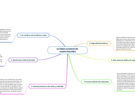 ULTIMOS AVANCES EN COMPUTADORES Mind Map