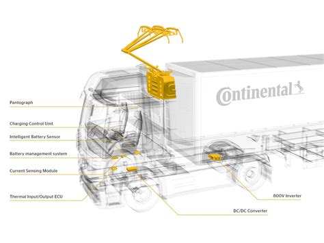 Continental To Highlight Software And Services For Electric Trucks At