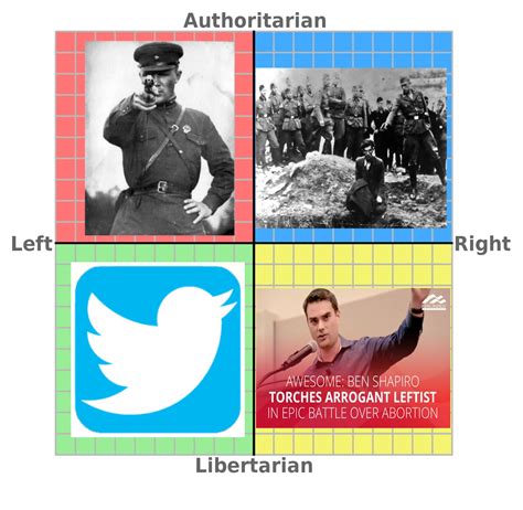 How Each Quadrant Deals With Its Enemies Politicalcompassmemes