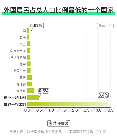 在中国的外国人，到底有多少？ 知乎