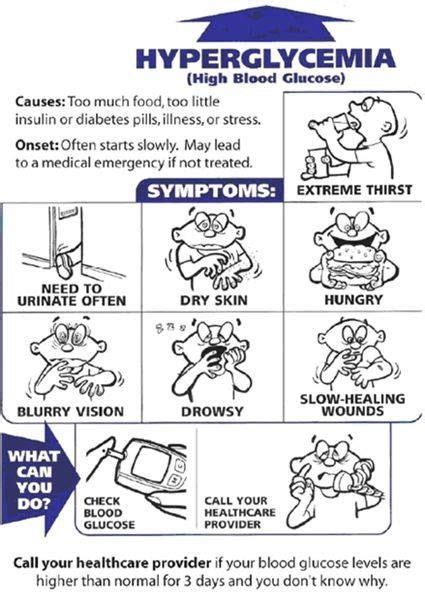 Symptoms Of High Glucose Levels In Diabetic - DiabetesWalls