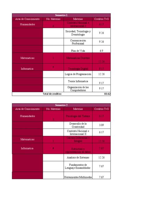 Ciencias De La Informática Upiicsa Pdf Ciencias De La Computación