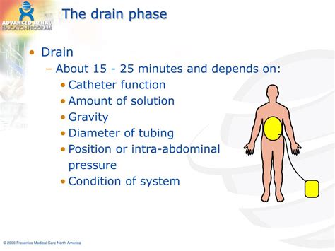 Ppt Turning The Light On Peritoneal Dialysis A Basic Introduction To Pd Powerpoint