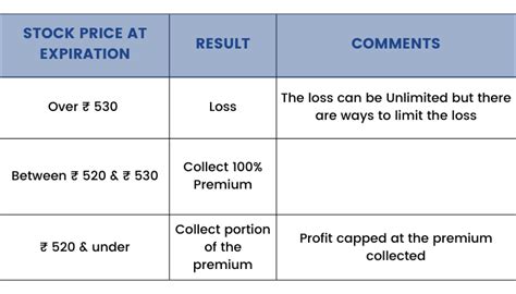 Option Buying Vs Option Selling