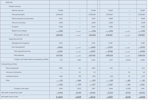 Use Form And The Audited Financial Chegg