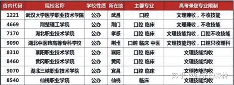 全日制口腔医学大专招生途径 社会生专业不对口上统招全日制口腔医学专科的方式 知乎