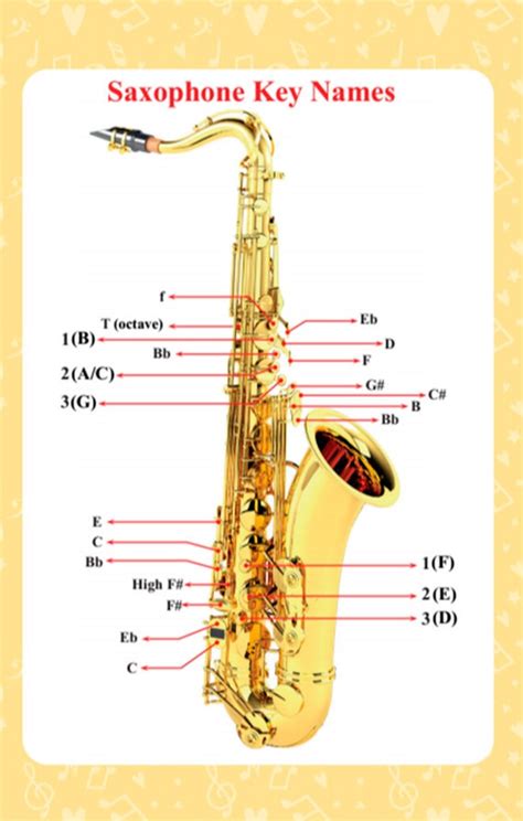 Saxophone Fingering Chart