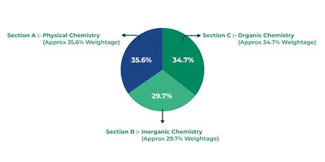 Jee Main Chemistry Syllabus 2024 Released Download Free Pdf Check