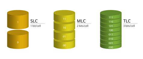 96-layer 3D NAND Flash - Transcend Information, Inc.
