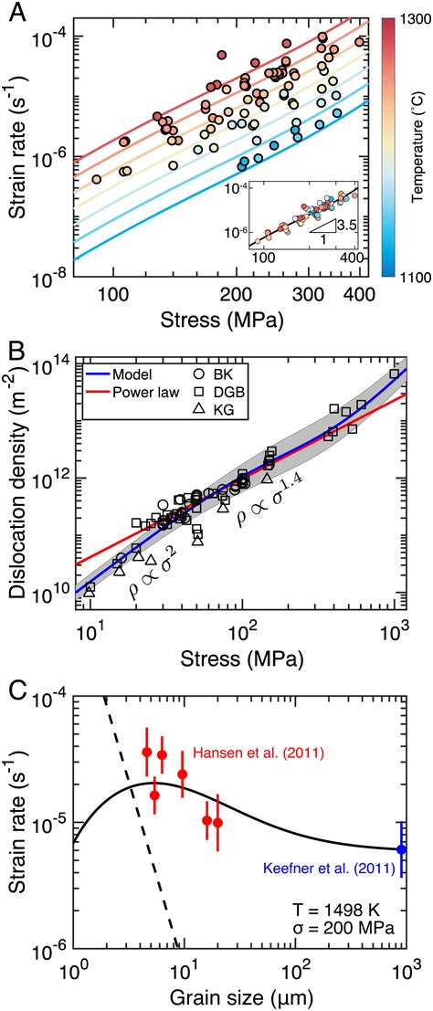 Dislocation Theory Of Steady And Transient Creep Of Crystalline Solids