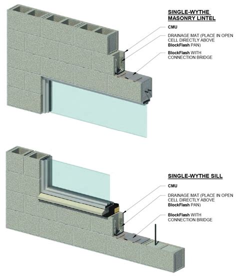 Blockflash Mortar Net Solutions