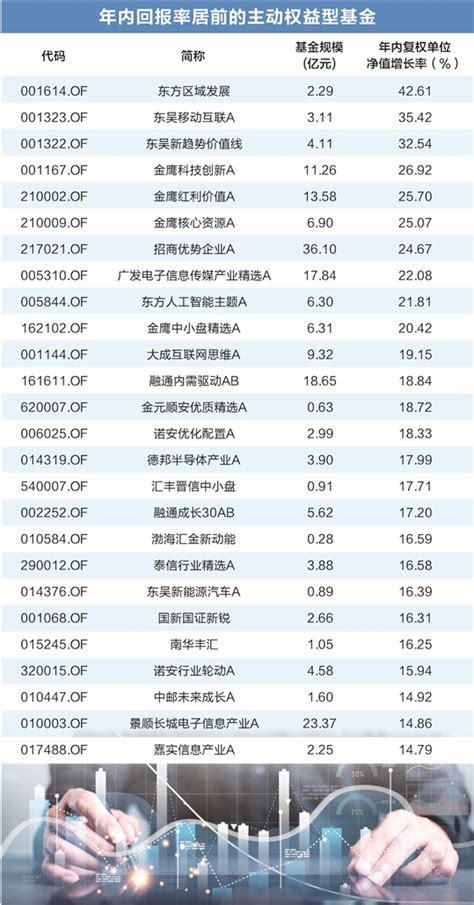 17只主动权益型基金披露三季报 2只基金盈利