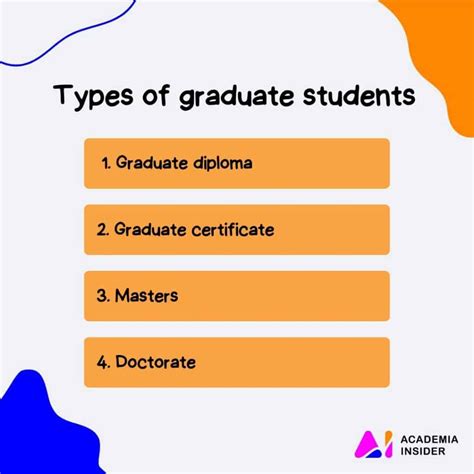 Is A Master S Student A Graduate Student Answered Academia Insider