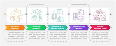 Premium Vector Net Zero Design Approach Rectangle Infographic Template