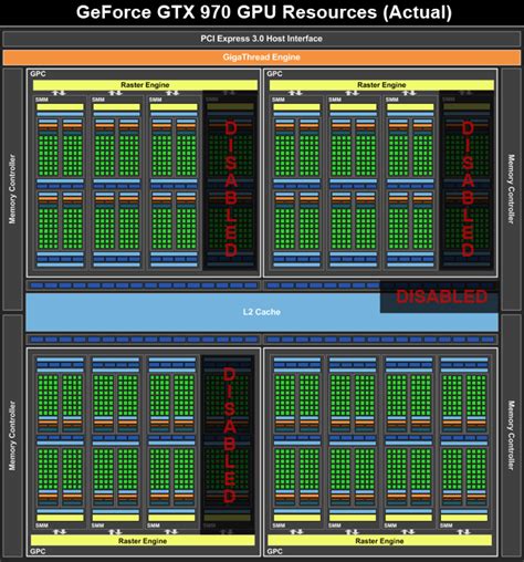 The Real Nvidia GeForce GTX 970 Specifications | Tom's Hardware