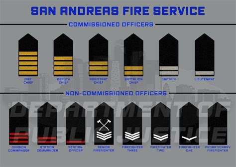 Fire Service Rank Structure