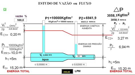 Medição De Vazão Por Pressão Diferencial Equação De Bernoulli Escala