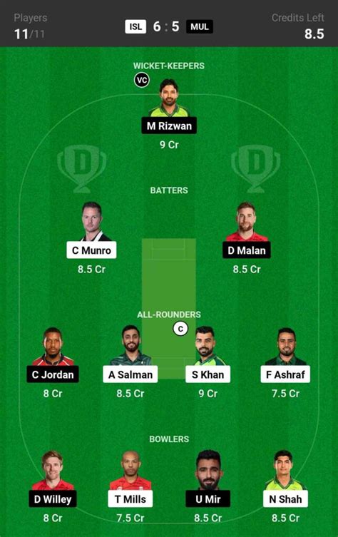 ISL Vs MUL Dream11 Prediction 27th Match PSL 2024 Dream Team Captain