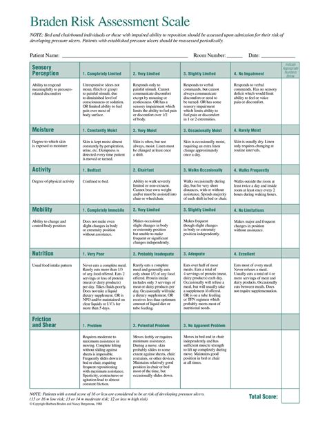 Braden Scale example - Braden Risk Assessment Scale NOTE: Bed and chairbound individuals or ...