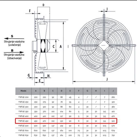 Ventilator Aksijalni Komplet Fi Mm Usisni S V W Internet