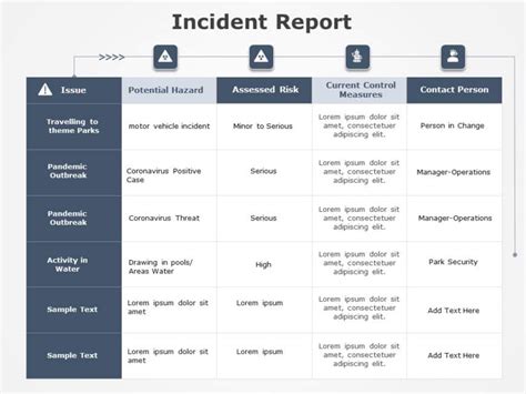 Editable Incident Report Powerpoint Templates Slides Slideuplift